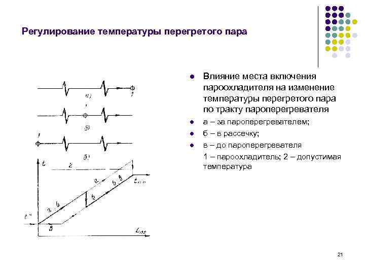 Температура нагретого пара