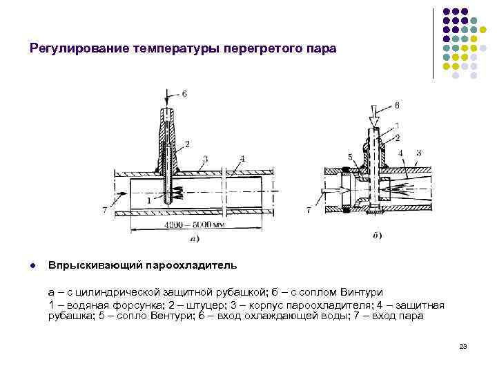 Регулирование температуры перегретого пара l Впрыскивающий пароохладитель а – с цилиндрической защитной рубашкой; б