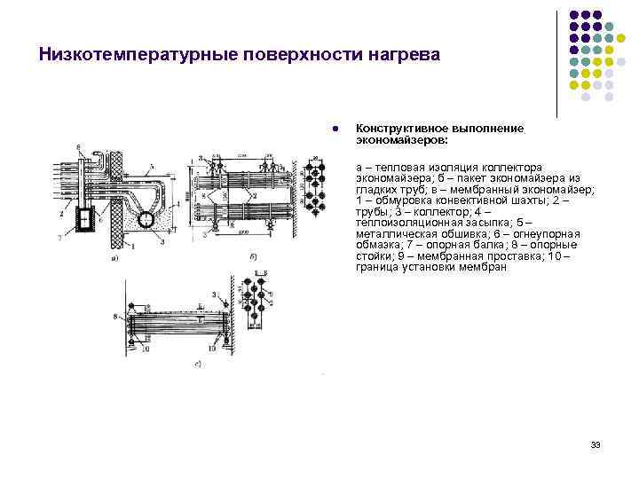 Требования каких документов должны соответствовать схемы включения чугунных экономайзеров