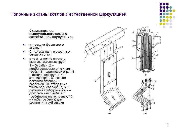Топочные экраны котлов с естественной циркуляцией Схема экранов пылеугольного котла с естественной циркуляцией l