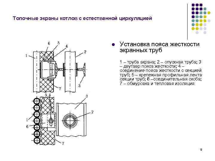 Топочные экраны котлов с естественной циркуляцией l Установка пояса жесткости экранных труб 1 –