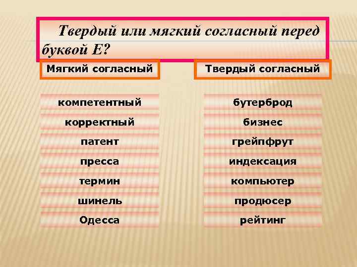 Произношение твердое или мягкое перед е