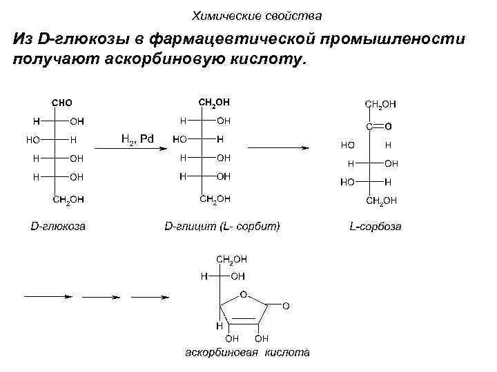 Химические свойства Из D-глюкозы в фармацевтической промышлености получают аскорбиновую кислоту. 