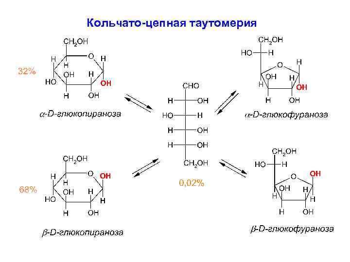 Кольчато-цепная таутомерия 