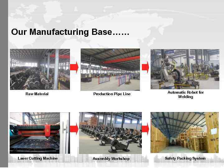  Our Manufacturing Base…… Raw Material Production Pipe Line Automatic Robot for Welding Laser