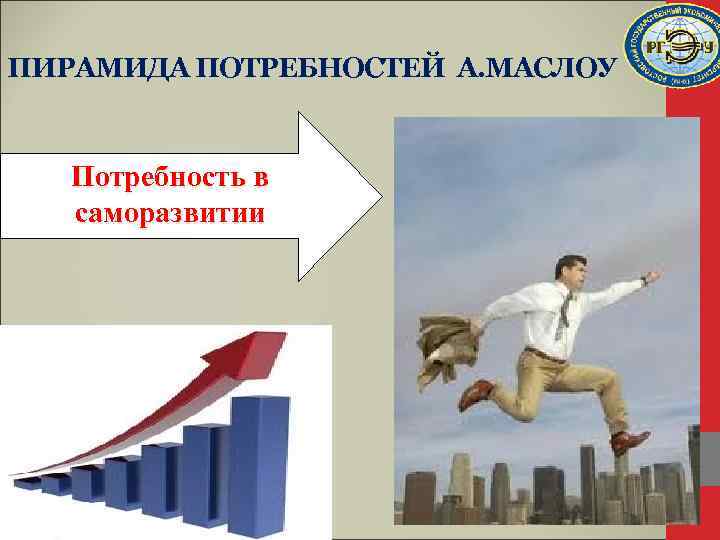 ПИРАМИДА ПОТРЕБНОСТЕЙ А. МАСЛОУ Потребность в саморазвитии 