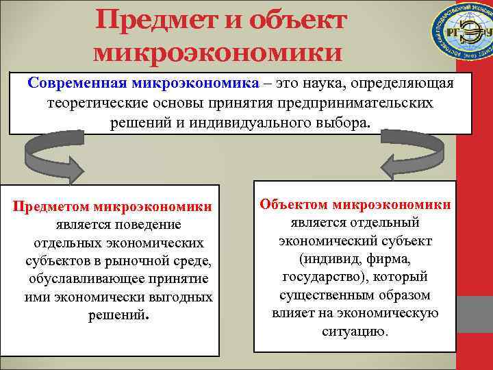 К предмету микроэкономики относятся. Объект и предмет микроэкономики. Объекты изучения макроэкономики и микроэкономики. Составные части микроэкономики.