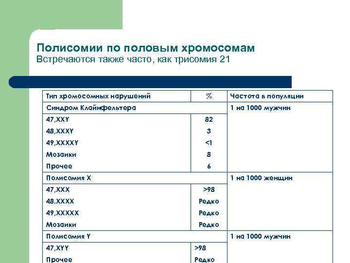 Полисомия по y хромосоме презентация