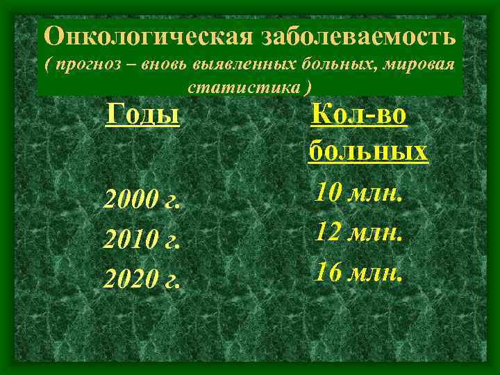 Онкологическая заболеваемость ( прогноз – вновь выявленных больных, мировая статистика ) Годы Кол-во больных