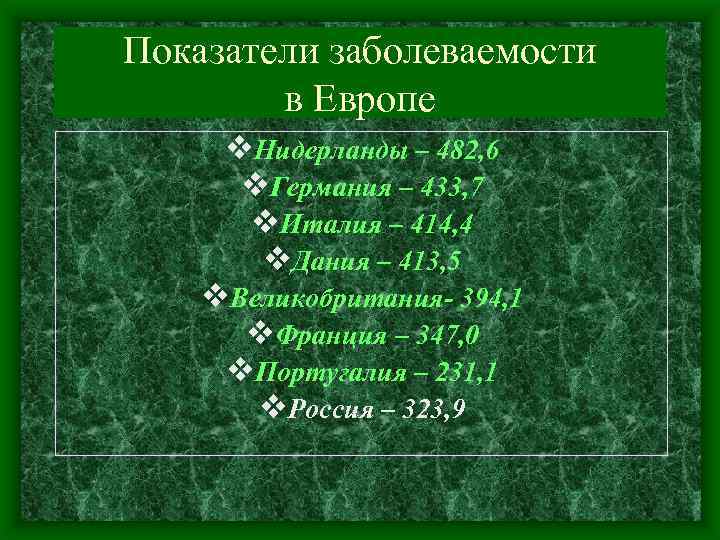 Показатели заболеваемости в Европе v. Нидерланды – 482, 6 v. Германия – 433, 7