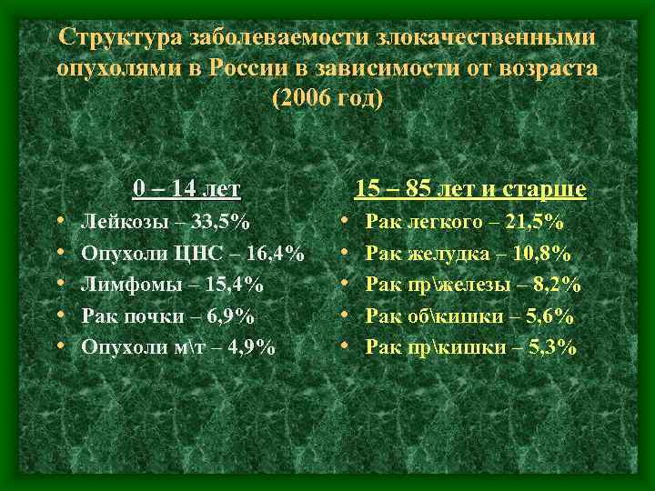 Структура заболеваемости злокачественными опухолями в России в зависимости от возраста (2006 год) 0 –