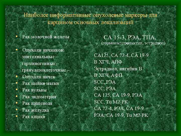 Наиболее информативные опухолевые маркеры для карцином основных локализаций • Рак молочной железы СА 15
