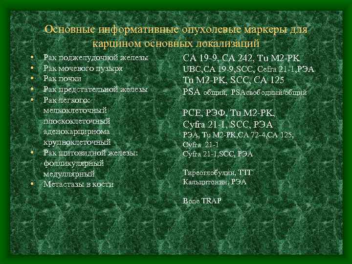 Основные информативные опухолевые маркеры для карцином основных локализаций • • Рак поджелудочной железы Рак
