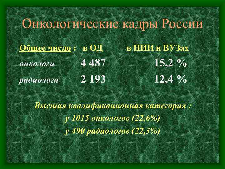 Онкологические кадры России Общее число : в ОД онкологи радиологи 4 487 2 193