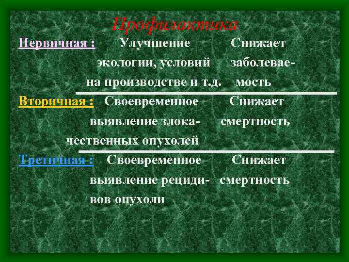 Профилактика Первичная : Улучшение Снижает экологии, условий заболеваена производстве и т. д. мость Вторичная