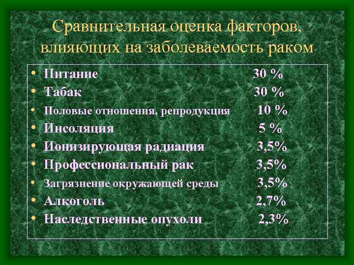 Сравнительная оценка факторов, влияющих на заболеваемость раком • Питание • Табак • Половые отношения,