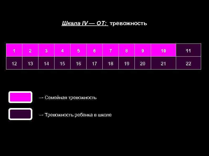 Шкала IV — ОТ: тревожность 1 2 3 4 5 6 7 8 9