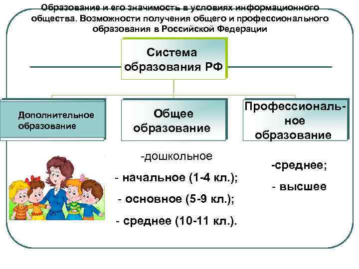 Образование и его значимость в условиях информационного общества. Возможности получения общего и профессионального образования