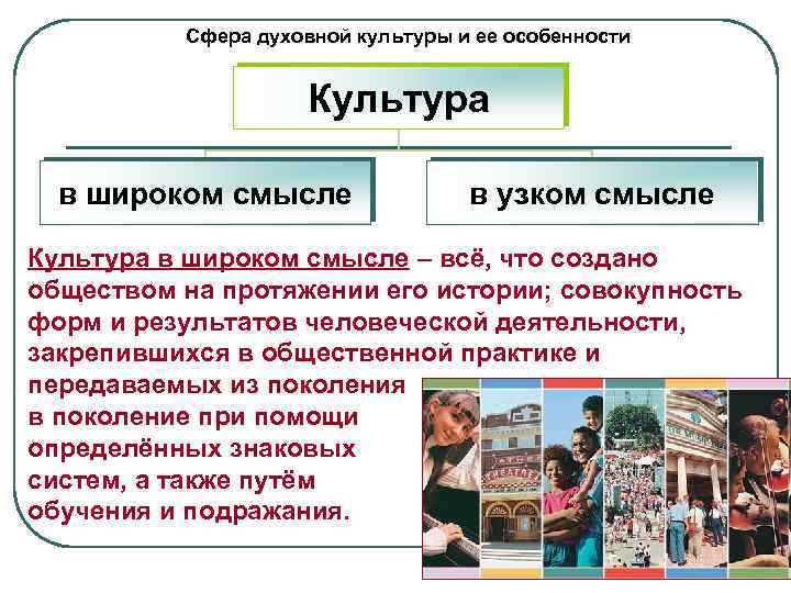 Сфера духовной культуры и ее особенности Культура в широком смысле в узком смысле Культура