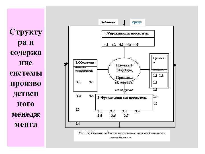 среда Внешняя Структу ра и содержа ние системы произво дствен ного менедж мента 4.