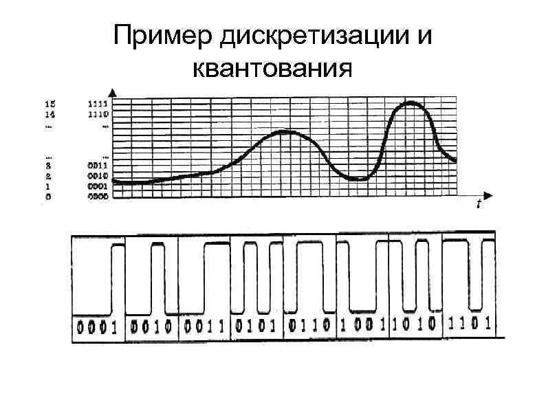 Дискретизация изображения