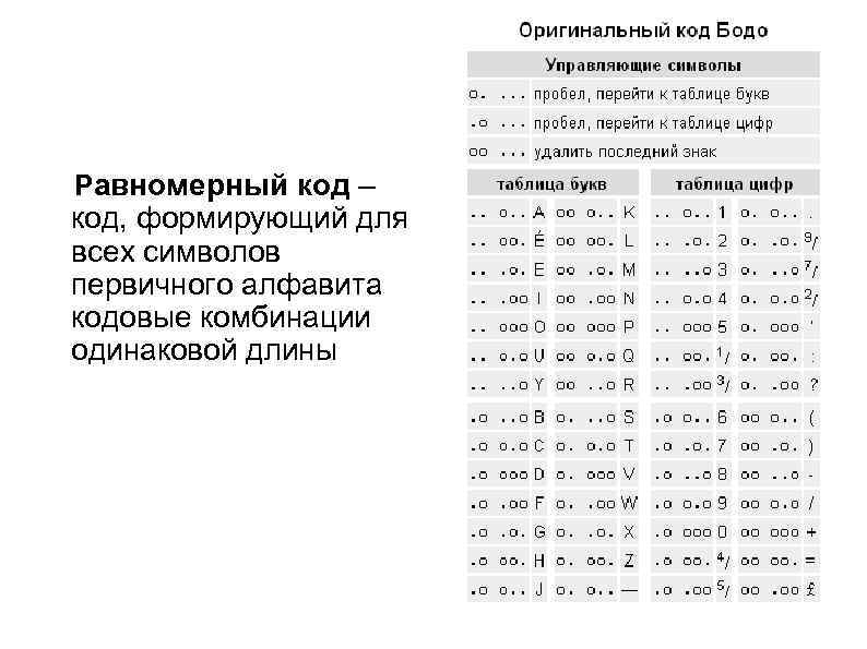 Равномерный код – код, формирующий для всех символов первичного алфавита кодовые комбинации одинаковой длины