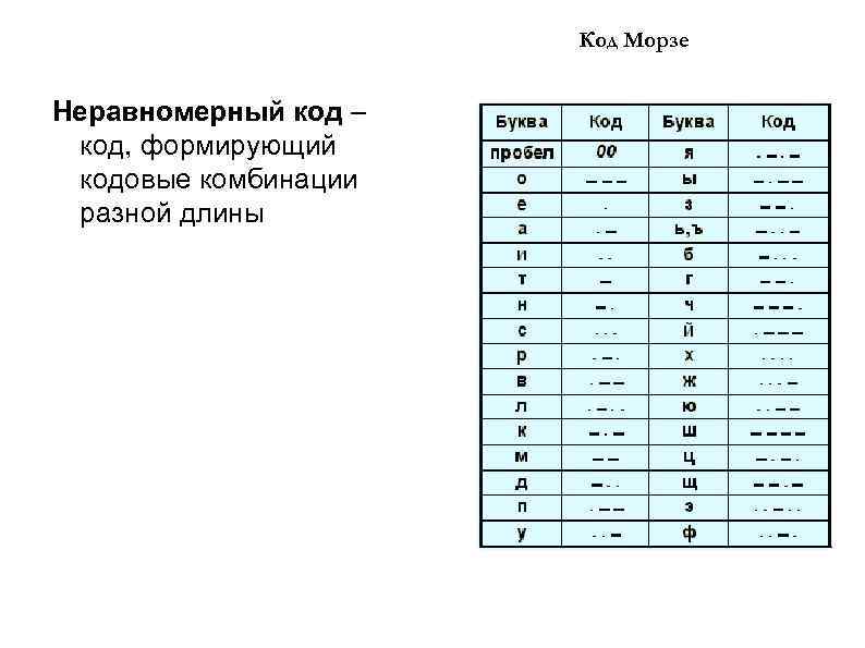 Код Морзе Неравномерный код – код, формирующий кодовые комбинации разной длины 