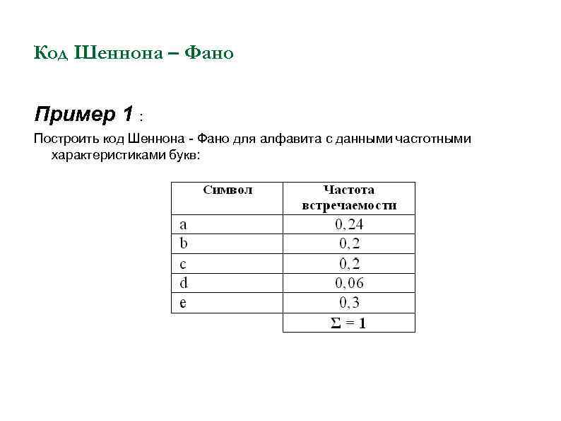 Алгоритм шеннона фано блок схема