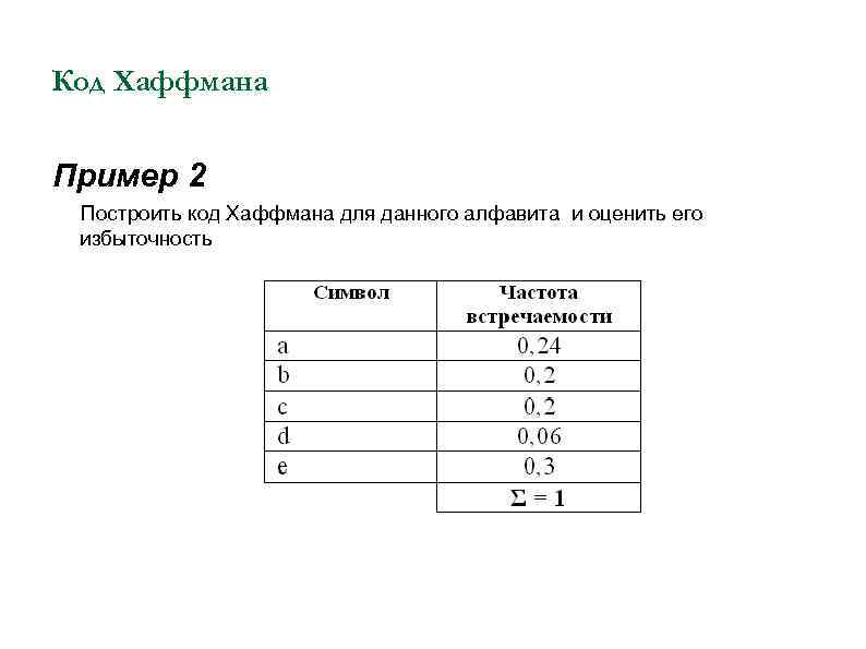 Код Хаффмана Пример 2 Построить код Хаффмана для данного алфавита и оценить его избыточность