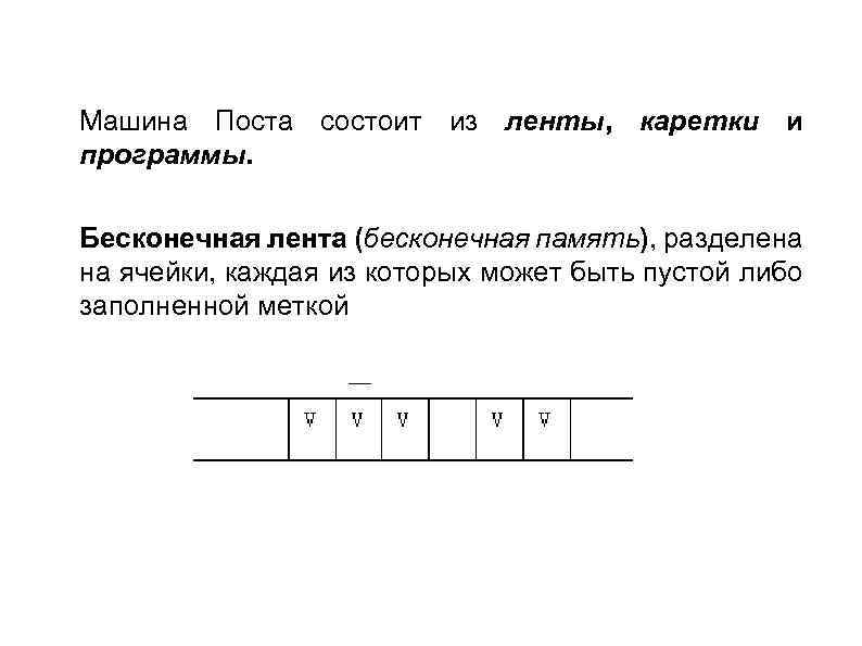  Машина Поста состоит из ленты, каретки и программы. Бесконечная лента (бесконечная память), разделена