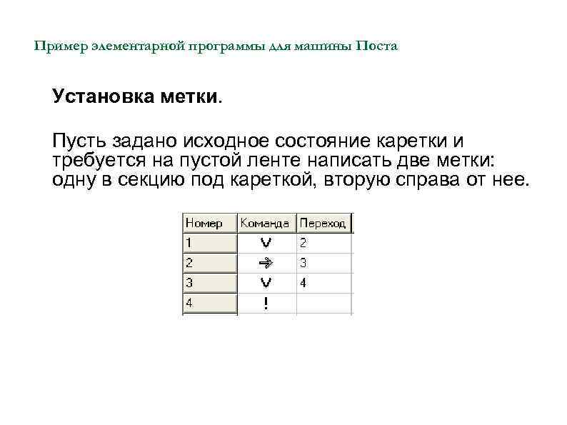 Задать пусть. Каретка это в информатике. Пусть задано исходное состояние каретки и требуется на пустой ленте. Каретка Информатика примеры. Каретка является информатике.