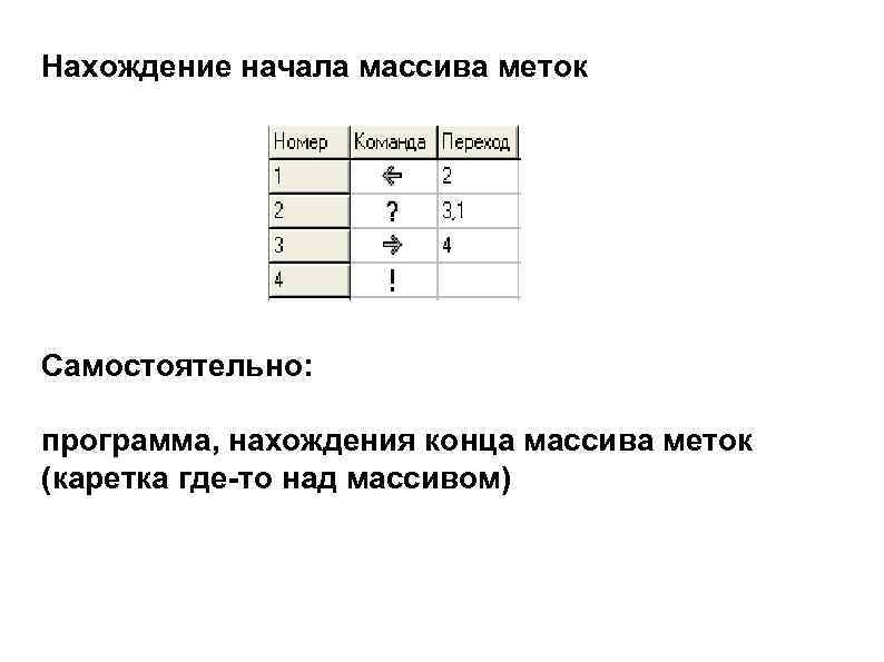 Нахождение начала массива меток Самостоятельно: программа, нахождения конца массива меток (каретка где-то над массивом)