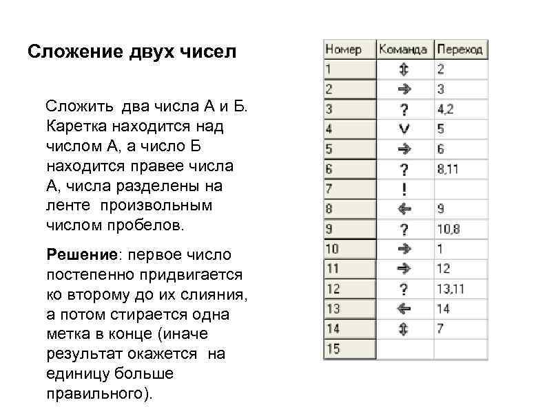 Пробел в ник. Программа для машины поста сложить два числа. Машина поста сложение двух чисел. Написать для машины поста программу сложения 2 чисел. Машина поста Информатика.