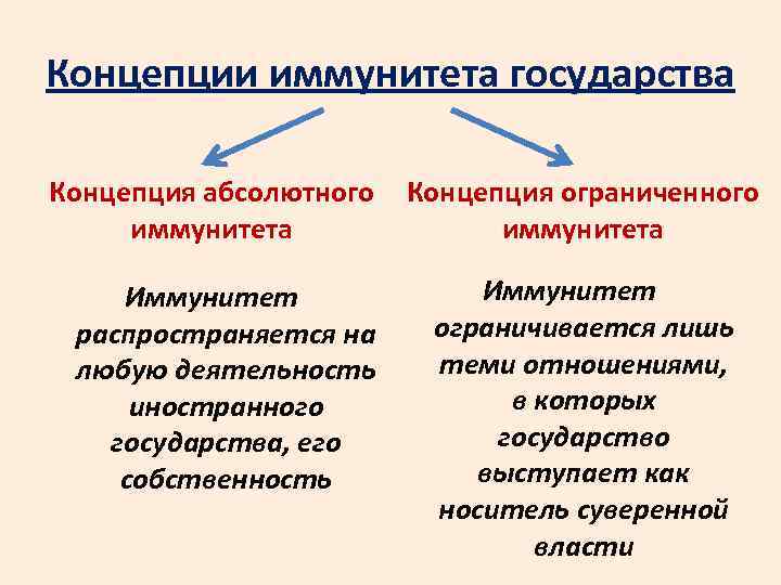 Иммунитет государства презентация