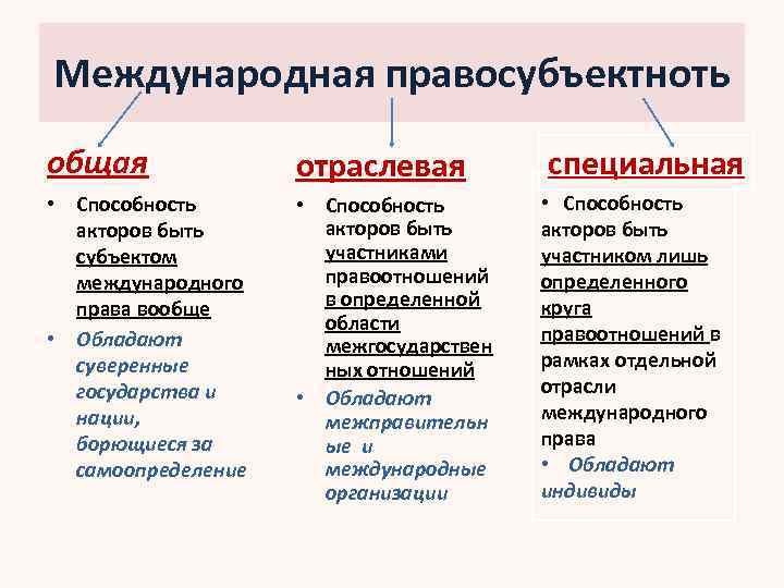 Международная правосубъектность. Правосубъектность страны. Признаки международной правосубъектности. Международная правосубъектность государств.