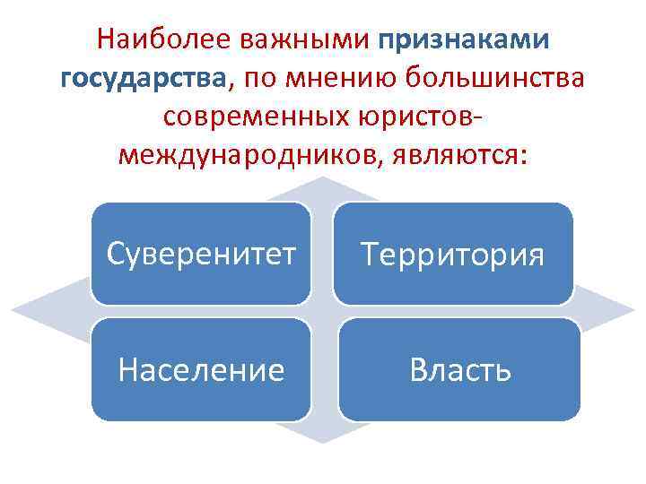 Важнейшие признаки социального государства презентация