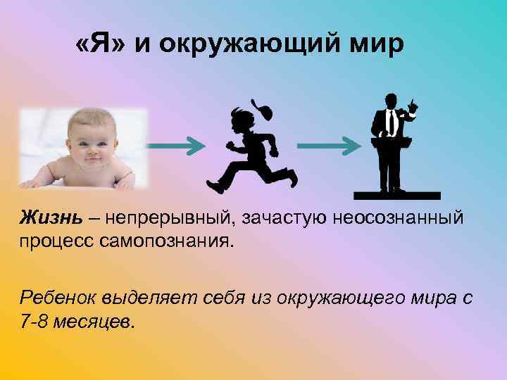  «Я» и окружающий мир Жизнь – непрерывный, зачастую неосознанный процесс самопознания. Ребенок выделяет