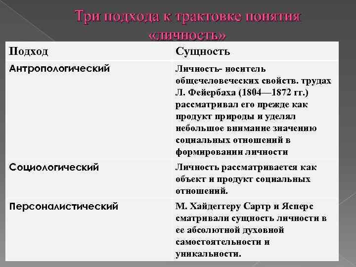 Индивидуальность личность сущность