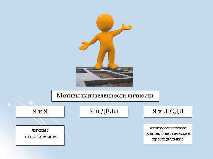 Направленность личности это. Мотивы направленности личности. Альтруистические мотивы. Эгоистическая направленность личности. Проиллюстрировать направленности личности.