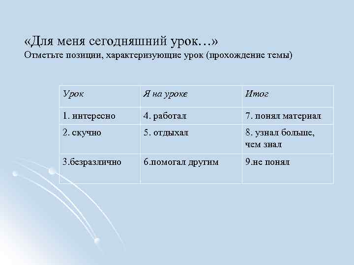  «Для меня сегодняшний урок…» Отметьте позиции, характеризующие урок (прохождение темы) Урок Я на