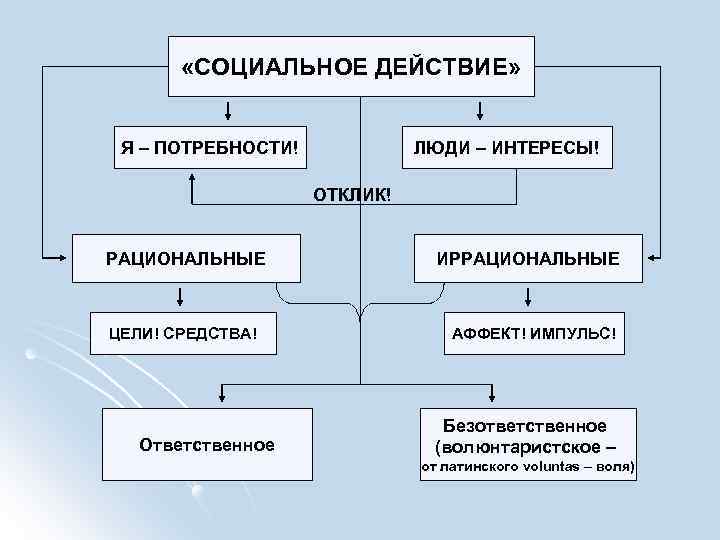 Рациональная цель