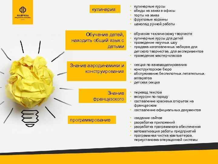 кулинария Обучение детей, находить общий язык с детьми Знание аэродинамики и конструирования Знание французского