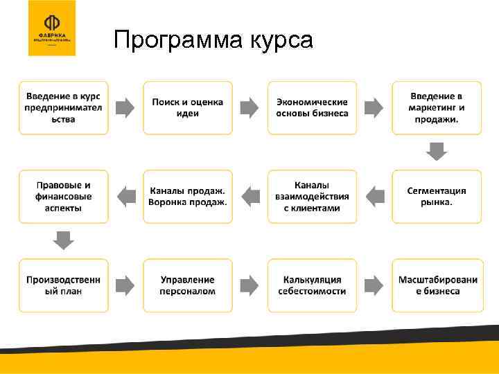 Программа курса 