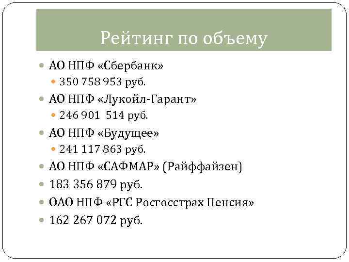 Рейтинг по объему АО НПФ «Сбербанк» 350 758 953 руб. АО НПФ «Лукойл-Гарант» 246