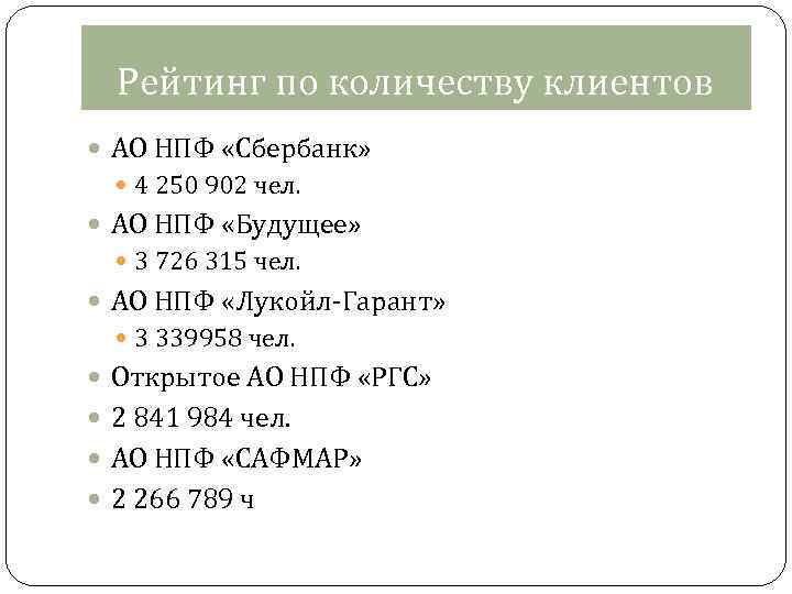 Рейтинг по количеству клиентов АО НПФ «Сбербанк» 4 250 902 чел. АО НПФ «Будущее»