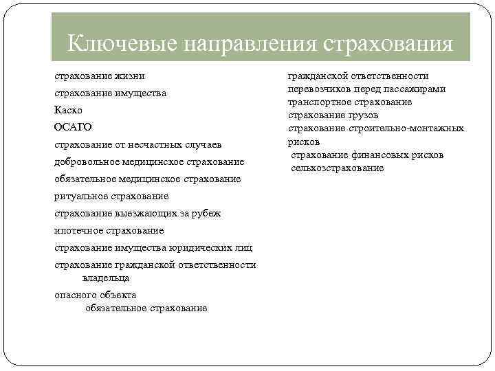 Ключевые направления страхование жизни страхование имущества Каско ОСАГО страхование от несчастных случаев добровольное медицинское