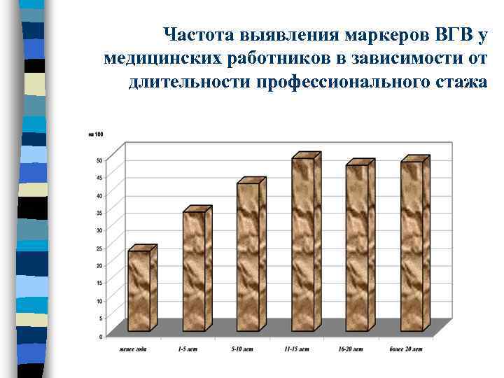 Частота выявления маркеров ВГВ у медицинских работников в зависимости от длительности профессионального стажа 