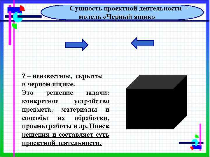 Сущность проектной деятельности модель «Черный ящик» ? – неизвестное, скрытое в черном ящике. Это