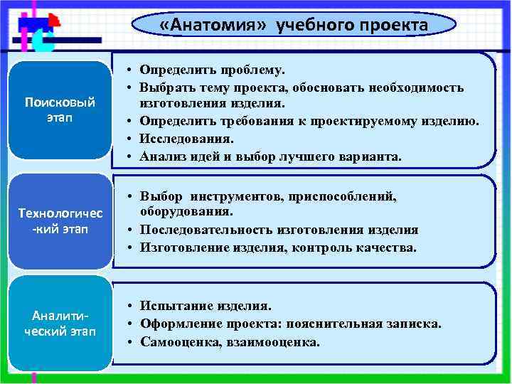 Требования к проектируемому изделию