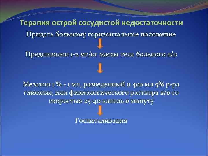 Терапия острой сосудистой недостаточности Придать больному горизонтальное положение Преднизолон 1 -2 мг/кг массы тела